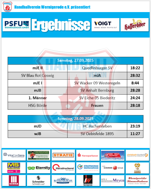 Die Ergebnisse vom Wochenende. Viele Punkte blieben beim Gegner!