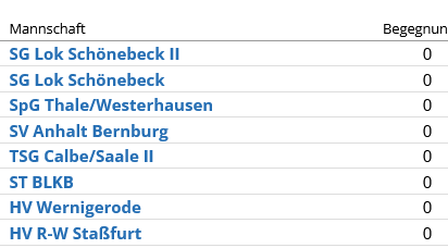Kontrahenten der mB-Jugend der Saison 2022/23