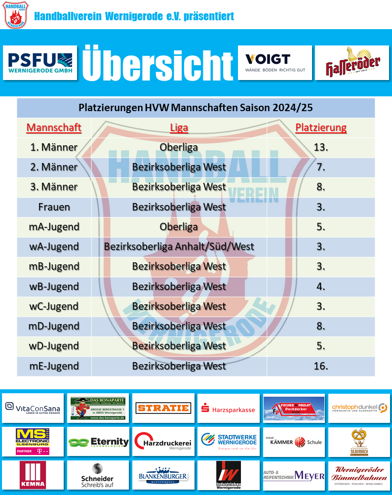 Übersicht der HVW Platzierungen der Saison 2024/25