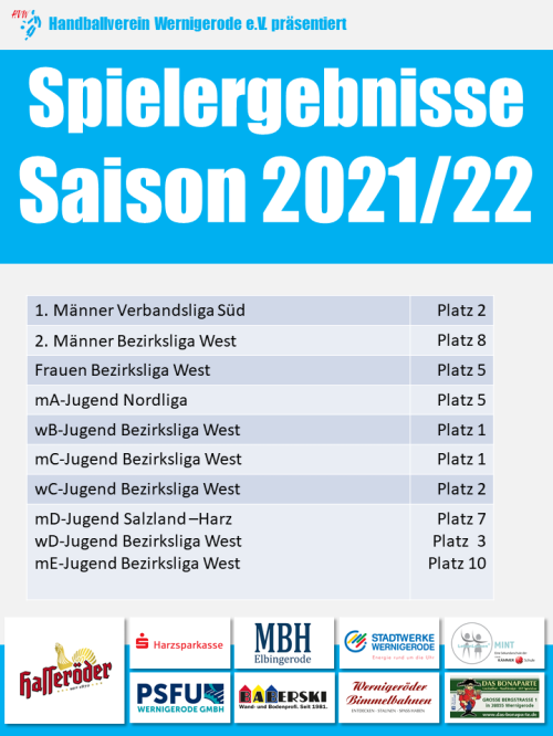 Übersicht Abschneiden aller HVW Teams