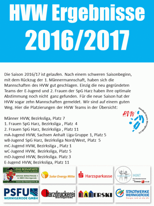 So haben die HVW Mannschaften 2016/17 abgeschnitten