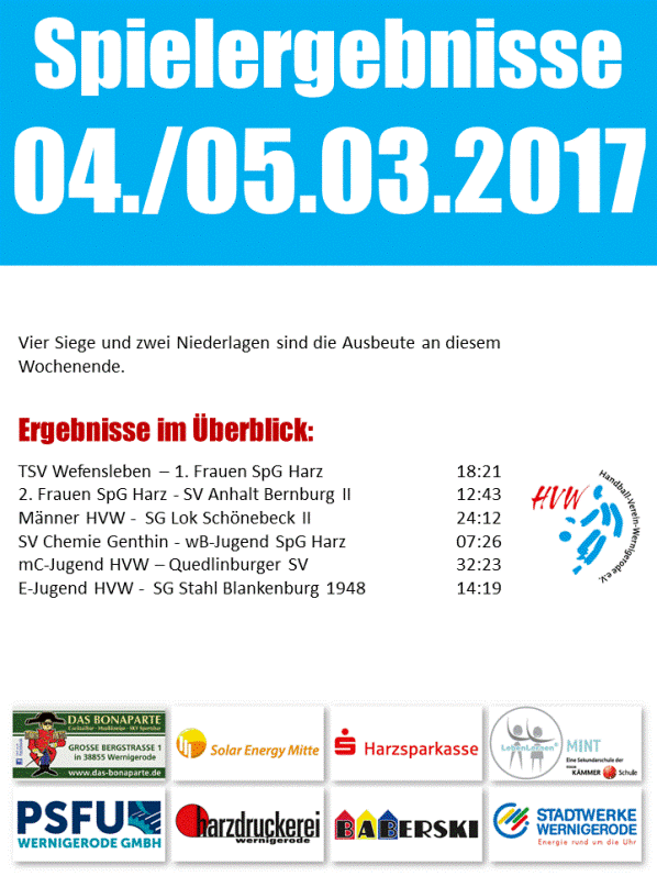 Ergebnisse der HVW Spiele am Wochenende 04./05.03.17