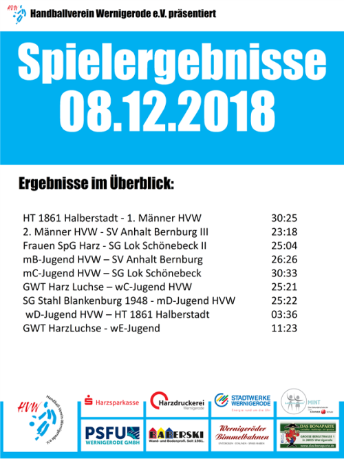 HVW Ergebnisse vom 08.12.18