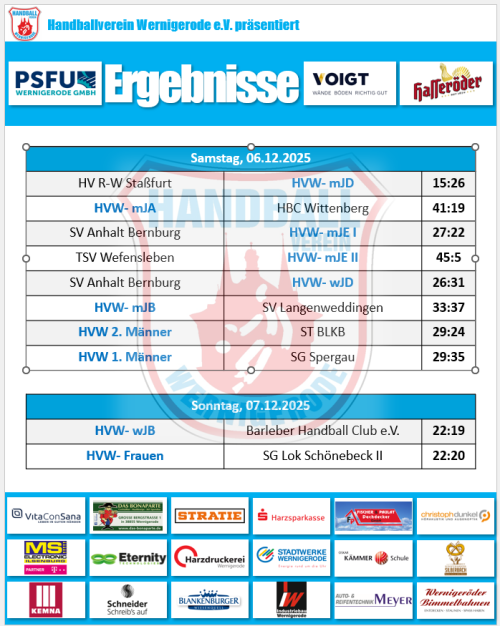 Ergebnisse vom Wochenende!