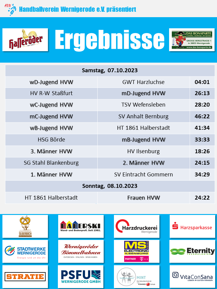HVW Spielergebnisse vom 07./08.10.2023