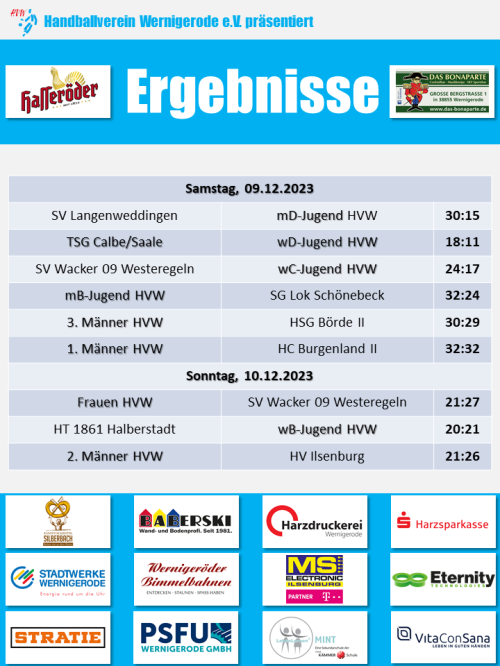 HVW Spielergebnisse vom 09./10.12.2023