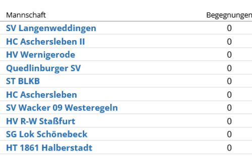 Staffeleinteilung für die mC-Jugend des HVW 2022/23 