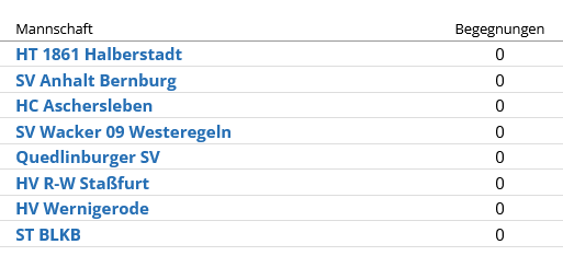 Staffeleinetilung für die mE-Jugend des HVW 2022/23