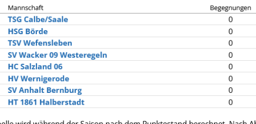 Staffeleinteilung der wD-Jugend des HVW für 2022/23